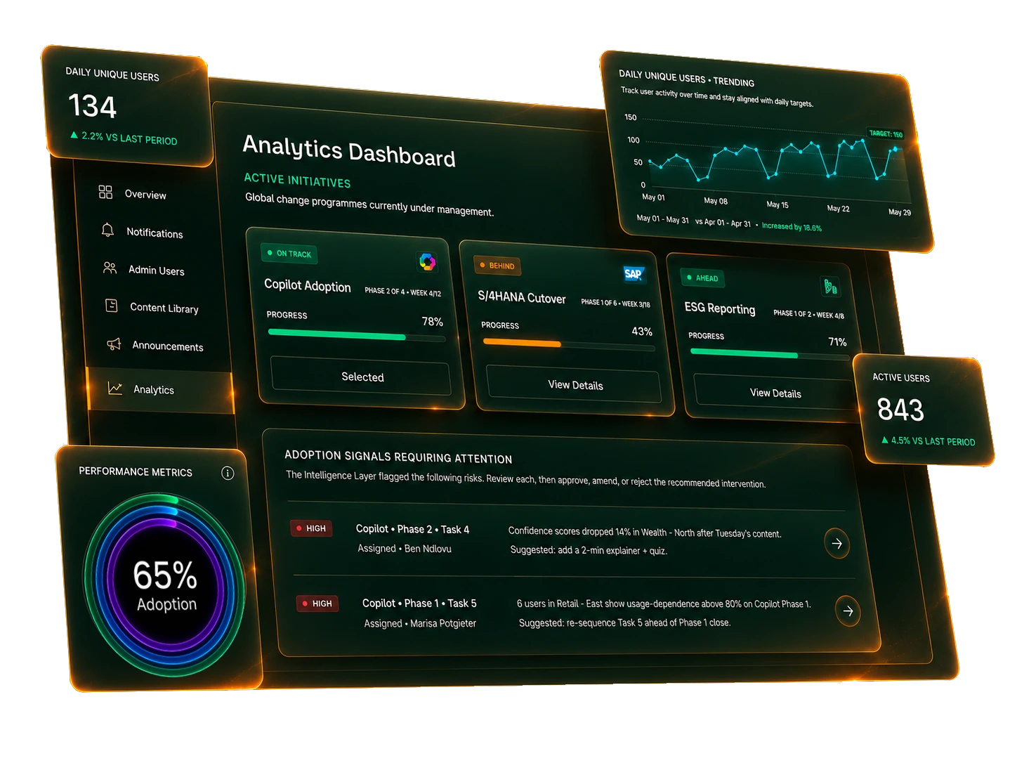 Adoption management platform